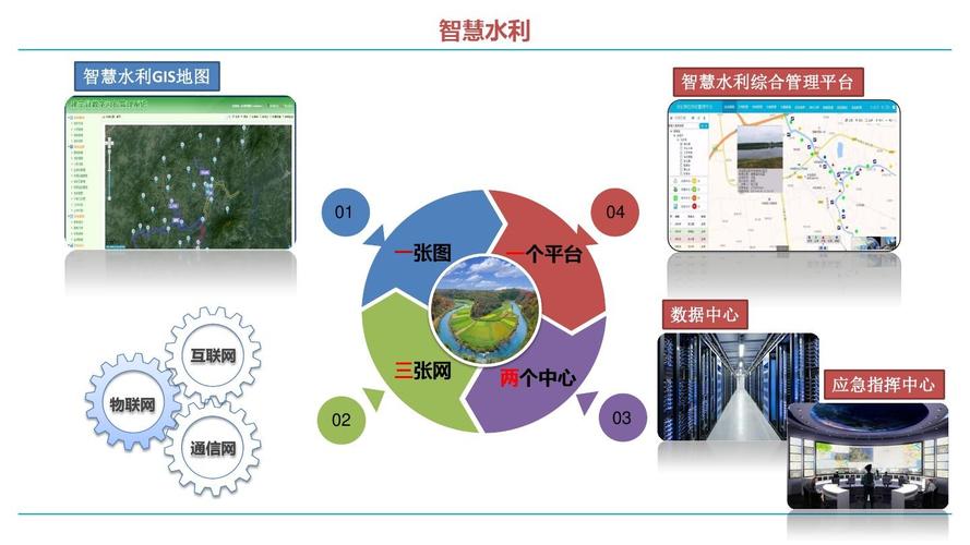 智慧水利系統如何利用物聯網等技術手段推進水利現(xiàn)代化
